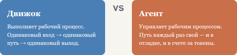 Движок против агента: цена гибкости