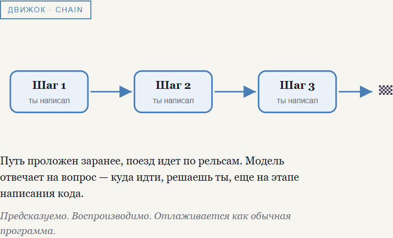 Движок: три шага, путь проложен заранее