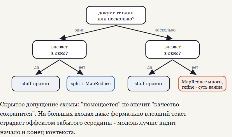 Итог цикла: критерий выбора