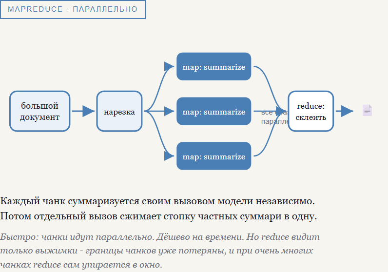 MapReduce: нарезка, параллельная суммаризация, склейка