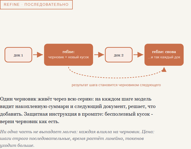 Refine: черновик и новый кусок на каждом шаге