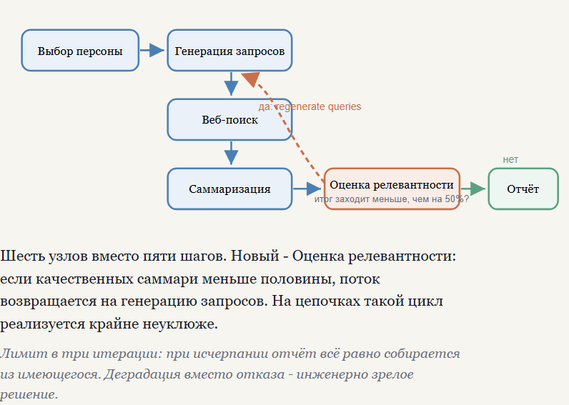 Мутация в роутере - ловушка, которая ломает лимит итераций